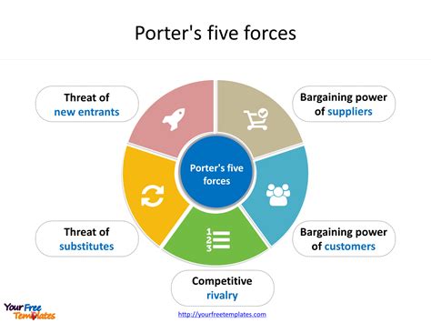 adidas porter 5 forces analysis.